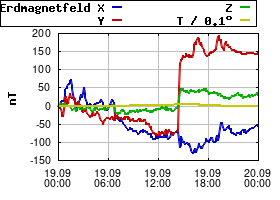 Gnuplot