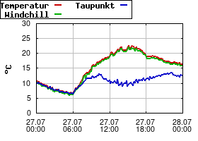 Gnuplot