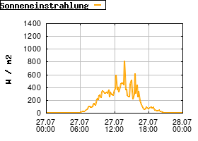 Gnuplot