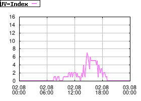 Gnuplot