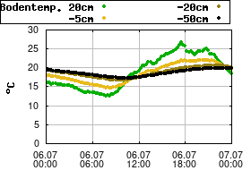 Gnuplot