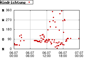 Gnuplot