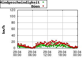 Gnuplot