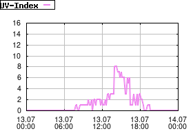 Gnuplot