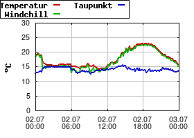 Gnuplot