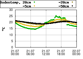 Gnuplot