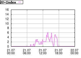 Gnuplot