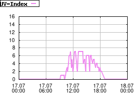 Gnuplot
