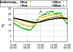 Gnuplot