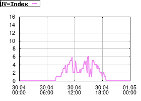 Gnuplot
