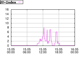 Gnuplot