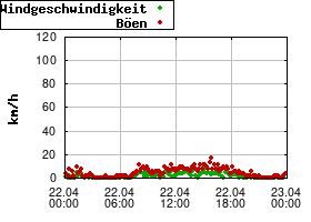 Gnuplot