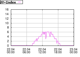 Gnuplot
