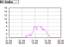Gnuplot