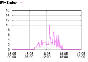 Gnuplot