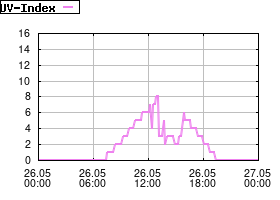 Gnuplot