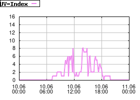 Gnuplot