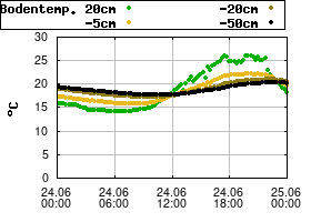 Gnuplot