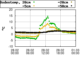 Gnuplot