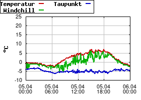 Gnuplot