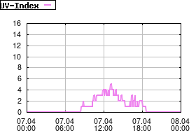 Gnuplot