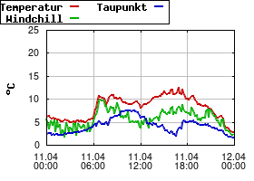 Gnuplot