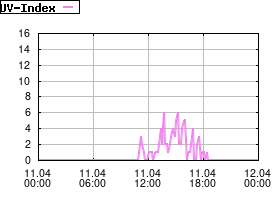 Gnuplot