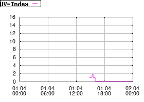 Gnuplot