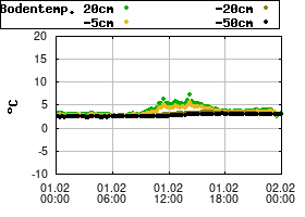 Gnuplot