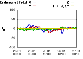 Gnuplot