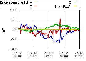 Gnuplot