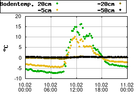 Gnuplot