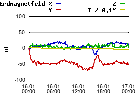 Gnuplot
