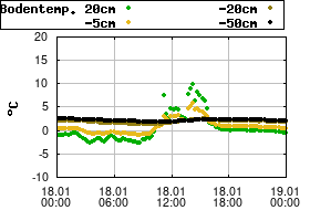 Gnuplot