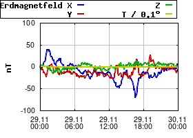 Gnuplot