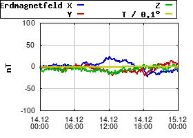 Gnuplot
