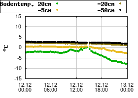 Gnuplot