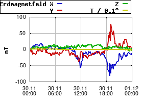 Gnuplot
