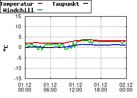 Gnuplot
