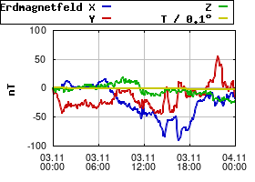 Gnuplot
