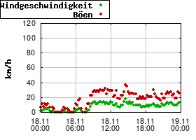 Gnuplot