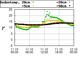Gnuplot