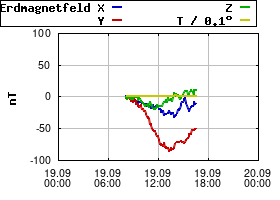 Gnuplot