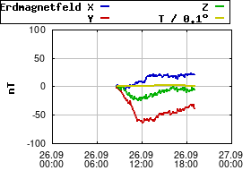 Gnuplot