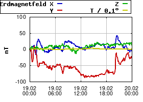 Gnuplot