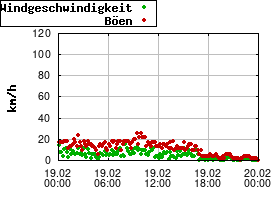 Gnuplot