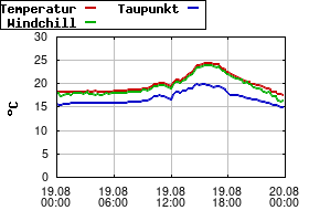Gnuplot