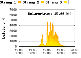 Gnuplot