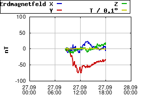 Gnuplot