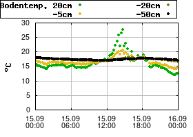 Gnuplot